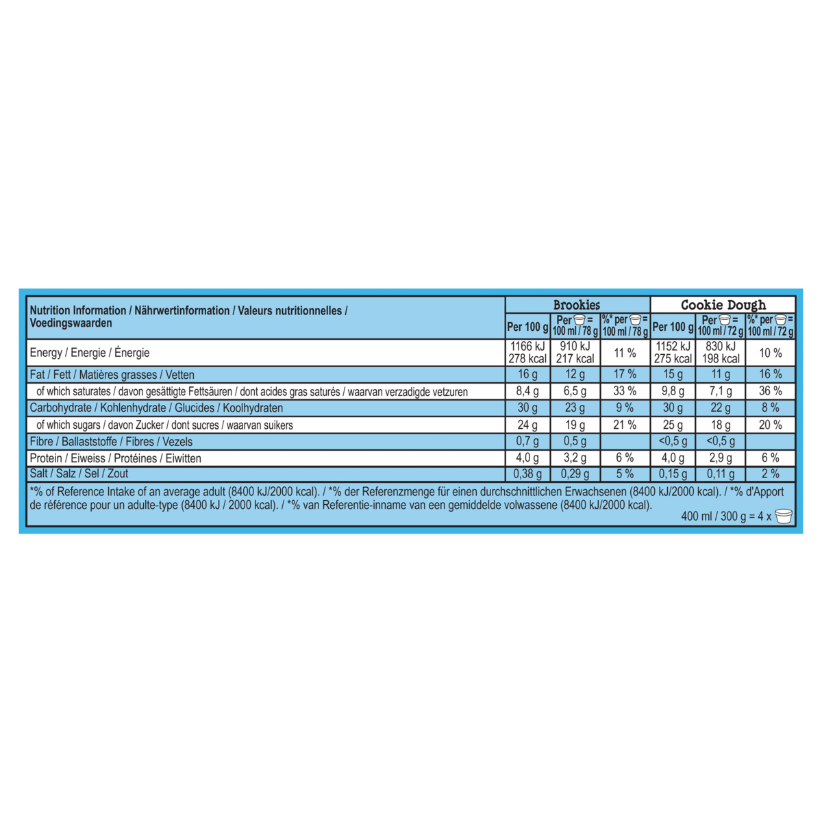 Nutrition Facts