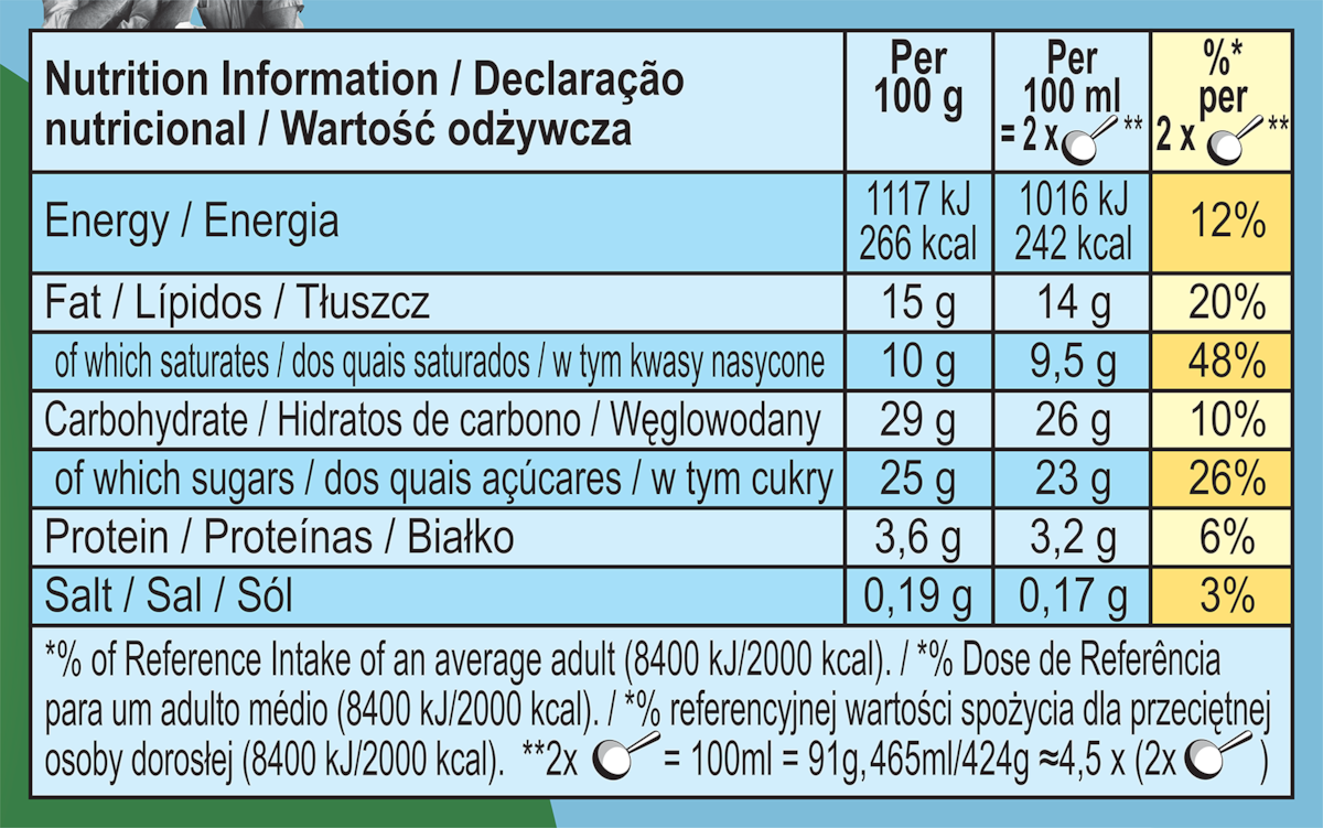 Nutrition Facts