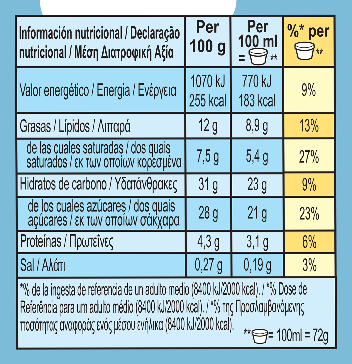 Nutrition Facts