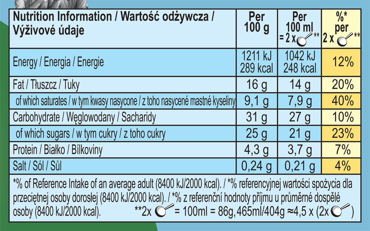 Nutrition Facts