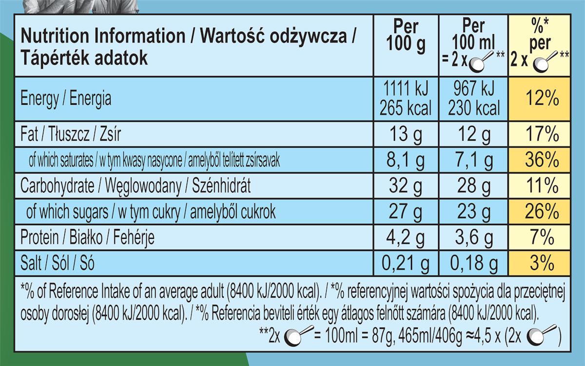 Nutrition Facts