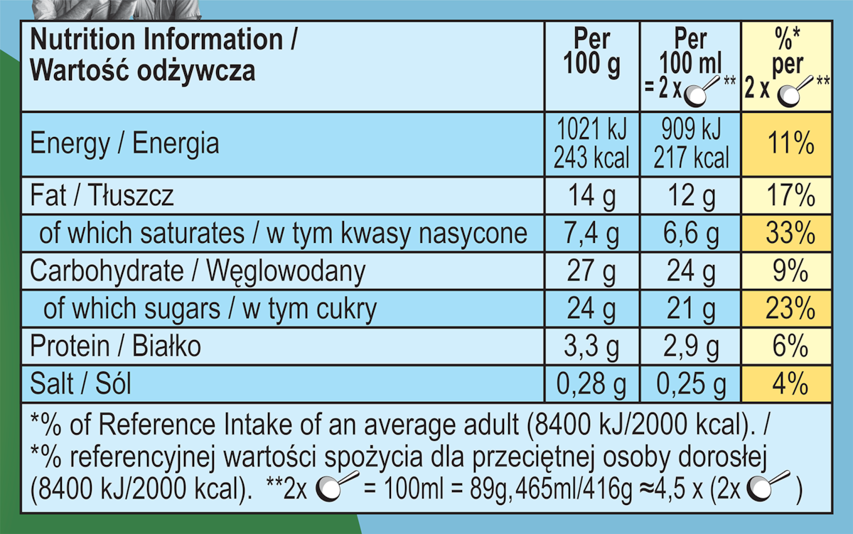 Nutrition Facts