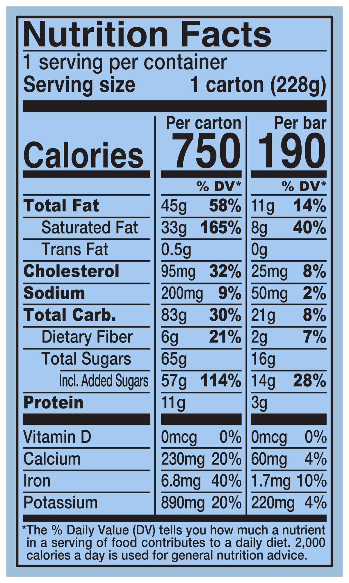 Nutrition Facts