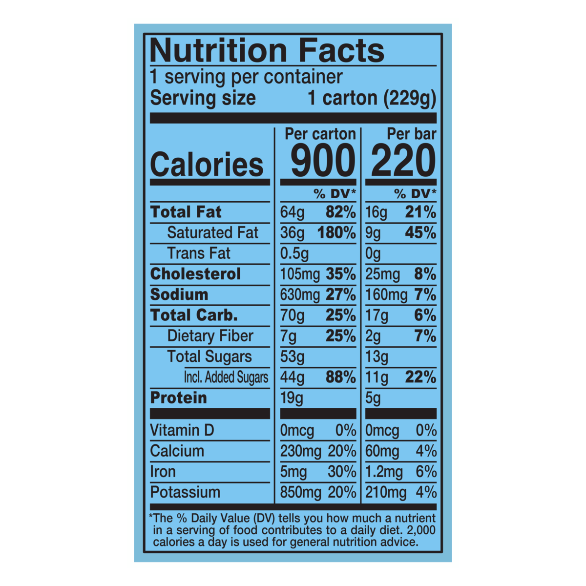 Nutrition Facts