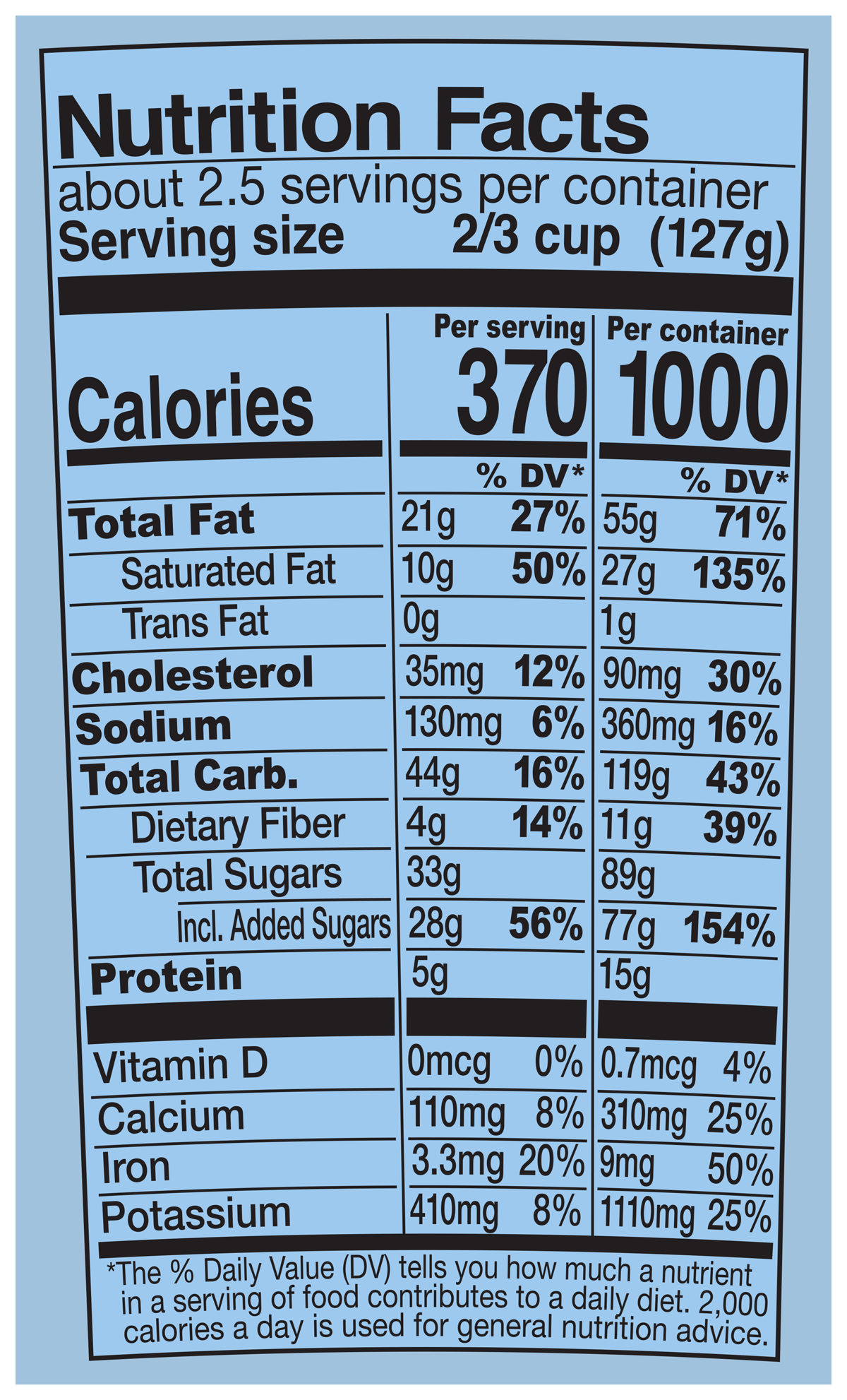 Nutrition Facts