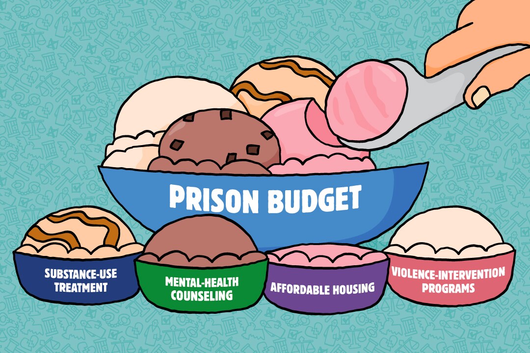 An illustrated bowl of ice cream scoop sis labelled "Prison Budget." A hand is scooping scoops out of that bowl into smaller bowls, labelled "Substance Use Treatment," "Mental Health Counseling," "Affordable Housing," and "Violence Intervention Programs."