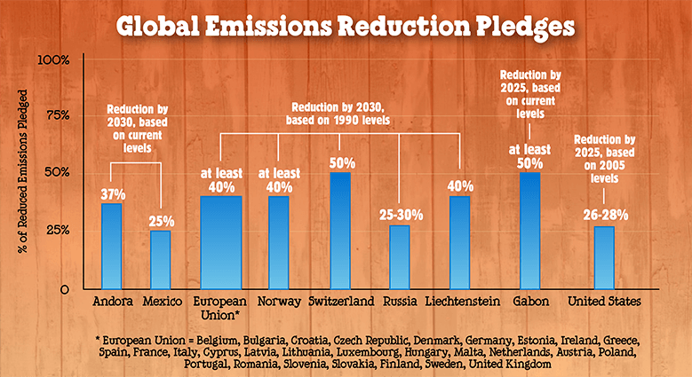 Road To Paris Emission Reduction Pledges - Ben & Jerry's