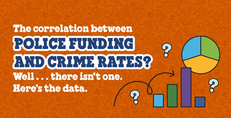 Orange background graphic with text that reads: The correlation between police funding and crime rates? Well...there isn't one. Here's the data.
